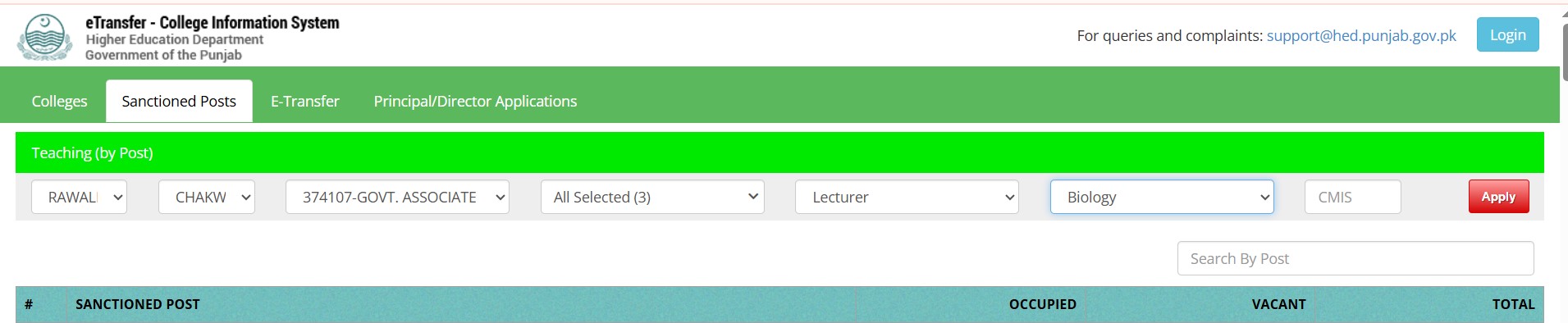 CTI Colleges Vacant Seats Lists 2025